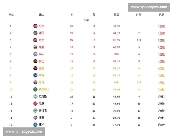 从东西部格局看NBA最新排名背后的争冠走势球队竞争态势全景解读