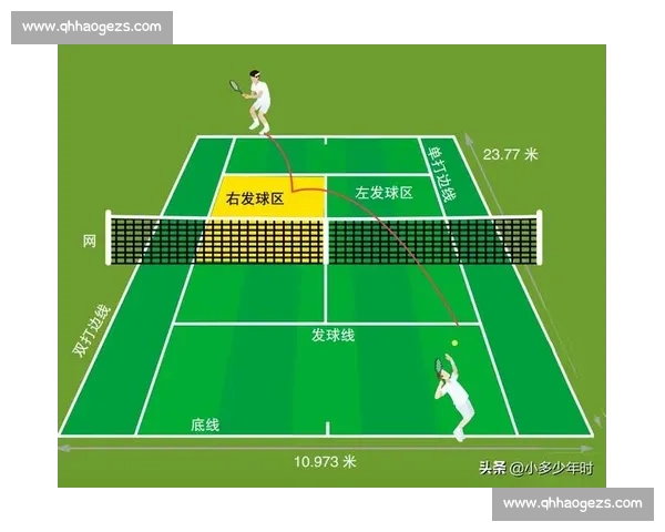 从发球到抢七全面解读现代网球比赛规则精要与实战应用指南详解